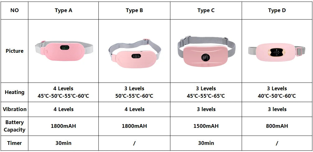 Portable Electric Heating Pad | Adjustable Heat Therapy for Pain Relief & Muscle Relaxation